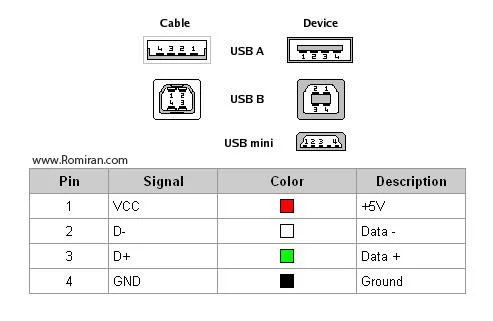 درست کردن کابل EDL